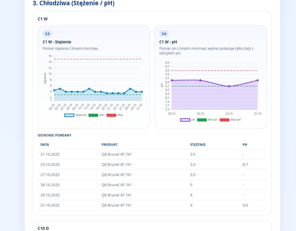ISG Reporting System charts screenshot